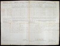 Twelve monthly Regimental Returns, comprising the whole year of 1851