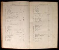 Manuscript ledger book of a blacksmith, livery and feed stable