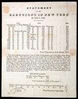 Statement of the Elections in New York in 1832 & 1834