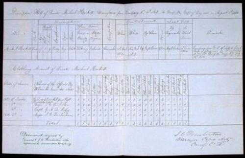 Manuscript document signed by J.C. Pemberton