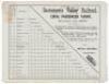 Broadside rate sheet for the Sacramento and Placerville Railroad, 1876