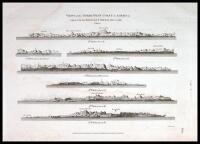 Views of the North West Coast of America explored by the Boussole & Astrolabe in 1786. 1st Sheet.