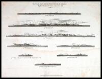 Views of the Northwest Coast of America, Explored by the Boussole & Astrolabe in 1786. 3rd Sheet.