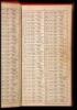 Cattle Brands and Licensed Slaughterers 1918...Issued by the Cattle Protection Board of California