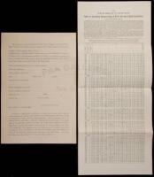 Chinese certificate of entry into the United States 1896, plus a table for converting Chinese dates of birth into their English equivalents