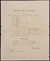 Shanghai Stocks Of Malwa And Bengal Opium - 1883 Inventory of Shanghai opium stocks