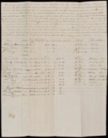Manuscript crew manifest for seamen at the port of Honolulu, Oahu, aboard the Brig Becket, for a journey to Canton and back to Honolulu with all "subject to the laws of the Sandwich islands"