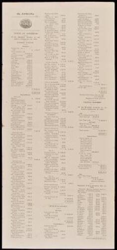 Receipts and Expenditures of the Hawaiian Treasury for the Quarter Ending Dec. 31, 1889