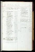 Manuscript account book for Dr. F. P. Mitchell, from 1896-1901 and 1913-1942