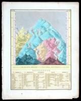 28 hand-colored copper-engraved maps from Finley's A New American Atlas