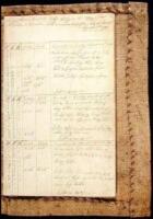 Manuscript log for the Ship Betsy, 1796, out of New London, Connecticut
