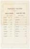 Guion Line, United States Mail Steamers... Saloon Passenger List per Steamship Alaska, James Price Commander, to New York from Liverpool & Queenstown, Saturday, October 29th, 1881 - 6