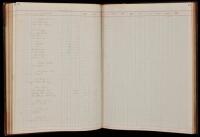 Ledgers and letter copybook from the W.P. Fuller Company and its predecessors, the Whittier-Fuller Co. and Cameron, Whittier & Co., etc.