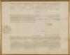 WITHDRAWN. Printed Ship's Papers signed by Thomas Jefferson as President of the United States and James Madison as Secretary of State - 2