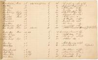 Manuscript log book of Vermont pensioners from the Revolutionary War, 1824-27