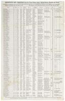Descriptive List - Deserters from the United States Army