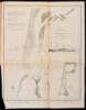 Sketches Accompanying the Annual Report of the Superintendent of the United States Coast Survey, 1851