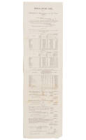 Broadside "Postal Savings Bank. Statement of Transactions for the Year 1889. General Postoffice, Honolulu, Hawaiian Islands..."