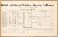 Great Register of Siskiyou County, Califorina, Containing All the Precinct Boks and Supplements for the Year 1898 (cover title)