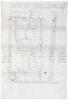 List of State and County licenses in San Joaquin County