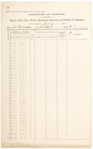 Register of Rain, Snow, Weather, Miscellaneous Phenomena, and Extremes of Temperature