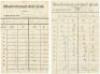 Two score cards from the Machrehanish[sic] Golf Club, dated 1894 and 1897