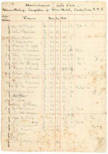 1889 Hand-written tournament roster for the Autumn Meeting-Competition for Silver Medal, Carsky Cross, Machrehanish[sic] Golf Club