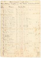 1889 Hand-written tournament roster for the Autumn Meeting-Competition for Silver Medal, Carsky Cross, Machrehanish[sic] Golf Club