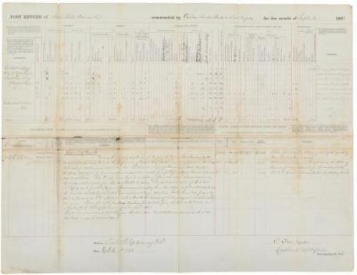 Post Return of Fort Philip Kearny, D.T., commanded by Captain Tenedor Ten Eyck 18th U.S. Infantry for the m,onth of September, 1866