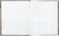 Large ledger book recording the output by day of coal miners in Pennsylvania