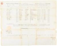Registry of the Crew, belonging to the American Ship Phoebe Ann...