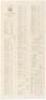 Receipts and Expenditures of the Hawaiian Treasury for the Quarter Ending Dec. 31, 1889 - 2