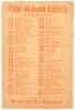 Directory card for fire alarm boxes in Nevada City, California