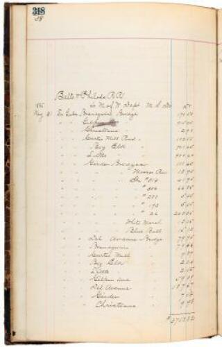 Manuscript account ledger book for the Baltimore & Philadelphia Railroad