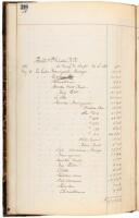 Manuscript account ledger book for the Baltimore & Philadelphia Railroad