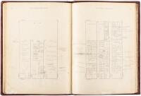 Block book for the South of Market district of San Francisco (i.e. the "One Hundred Vara Survey"), including South Beach and the railroad yard, showing the ownership of properties