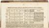 A Geographical Description of the State of Louisiana: presenting a view of the soil, climate, animal, vegetable, and mineral productions; illustrative of its natural physiognomy, its geographical configuration, and relative situation: with an account of t - 4