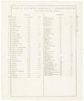 Maps & Charts Published by A. Arrowsmith, No.10 Soho Square London