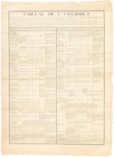 Tableau de l'Amerique: Cette Partie du Monde sut découverte en 1492, par Christophe Colomb, Génois,et en 1497, par Americ Vespuce, Florentin...