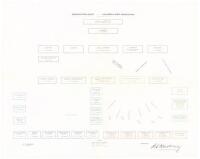 Organization Chart - California Wine Association. Effective July 9, 1917