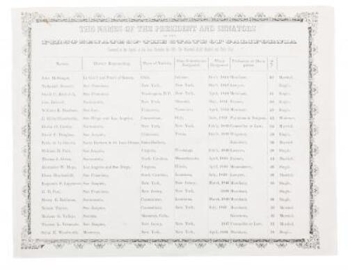 The Names of the President and Senators of the first Senate of the State of California convened at the capitol at San Jose, December the 15th, one thousand eight hundred and forty nine