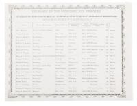 The Names of the President and Senators of the first Senate of the State of California convened at the capitol at San Jose, December the 15th, one thousand eight hundred and forty nine