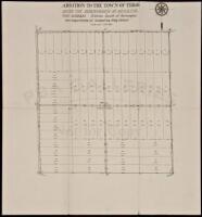 Addition to the Town of Trigo. Being the Subdivision of Sec. 4, T. IS... 3 Miles South of Farmington. San Joaquin County, Cal. Surveyed Aug. 1910 by H.B. Budd. Scale - 1 inch = 300 feet