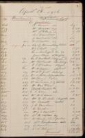 Account ledger itemizing the losses by Gump's San Francisco store during and after the earthquake and fire of April 1906, and the cleanup and restocking the months after