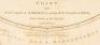 Chart of the N. W. Coast of America and the N. E. Coast of Asia, Explored in the Years 1778 and 1779. Prepared by Lieut’t Henry Roberts, under the immediate Inspection of Capt. Cook - 2