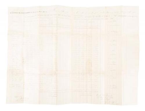 Muster Roll of marines on board a U.S. gunboat for a seven-month tour commencing as the Civil War ended