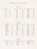 A Critical Inquiry into Ancient Armour, as it existed in Europe, particularly in Great Britain, from the Norman Conquest to the Reign of King Charles II... - 3