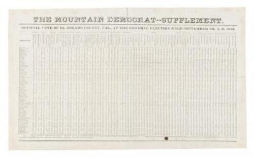 Official Vote of El Dorado County, Cal., at the General Election Held September 7th, A.D. 1859
