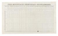 Official Vote of El Dorado County, Cal., at the General Election Held September 7th, A.D. 1859