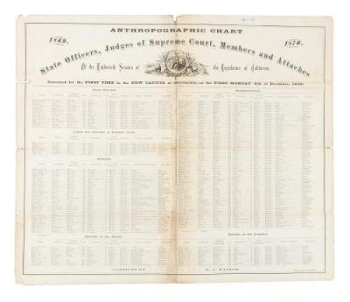 Anthropographic Chart of State Officers, Judges of Supreme Court, Members and Attaches of the Eighteenth Session of the Legislature of California, 1869 - 1870. Convened for the first time in the New Capitol at Sacramento, on the first Monday (6th) of Dece